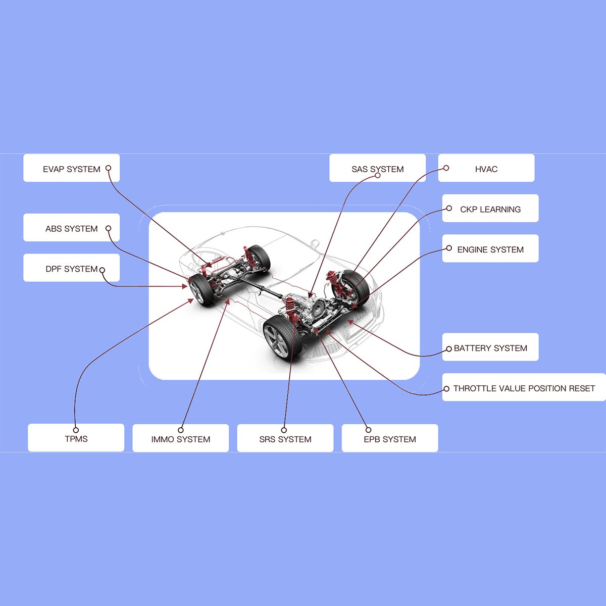 THINKTOOL Master THINKTOOL Master II (New Version)